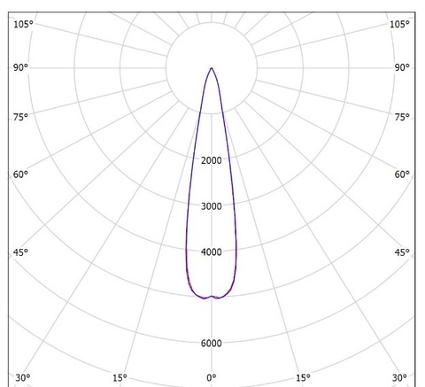 LGT-Prom-Sirius-35-20 grad  конусная диаграмма